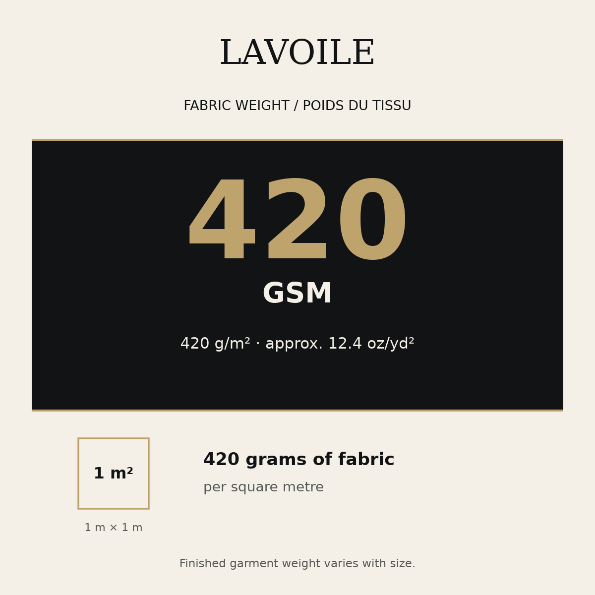 Lavoile fabric weight: 420 GSM (420 g/m²; approximately 12.4 oz/yd²).